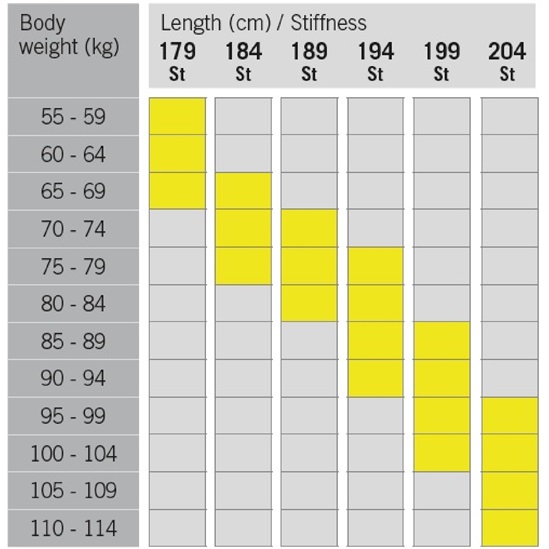 FISCHER TWIN SKIN SUPERLITE STIFF + CONT STEP